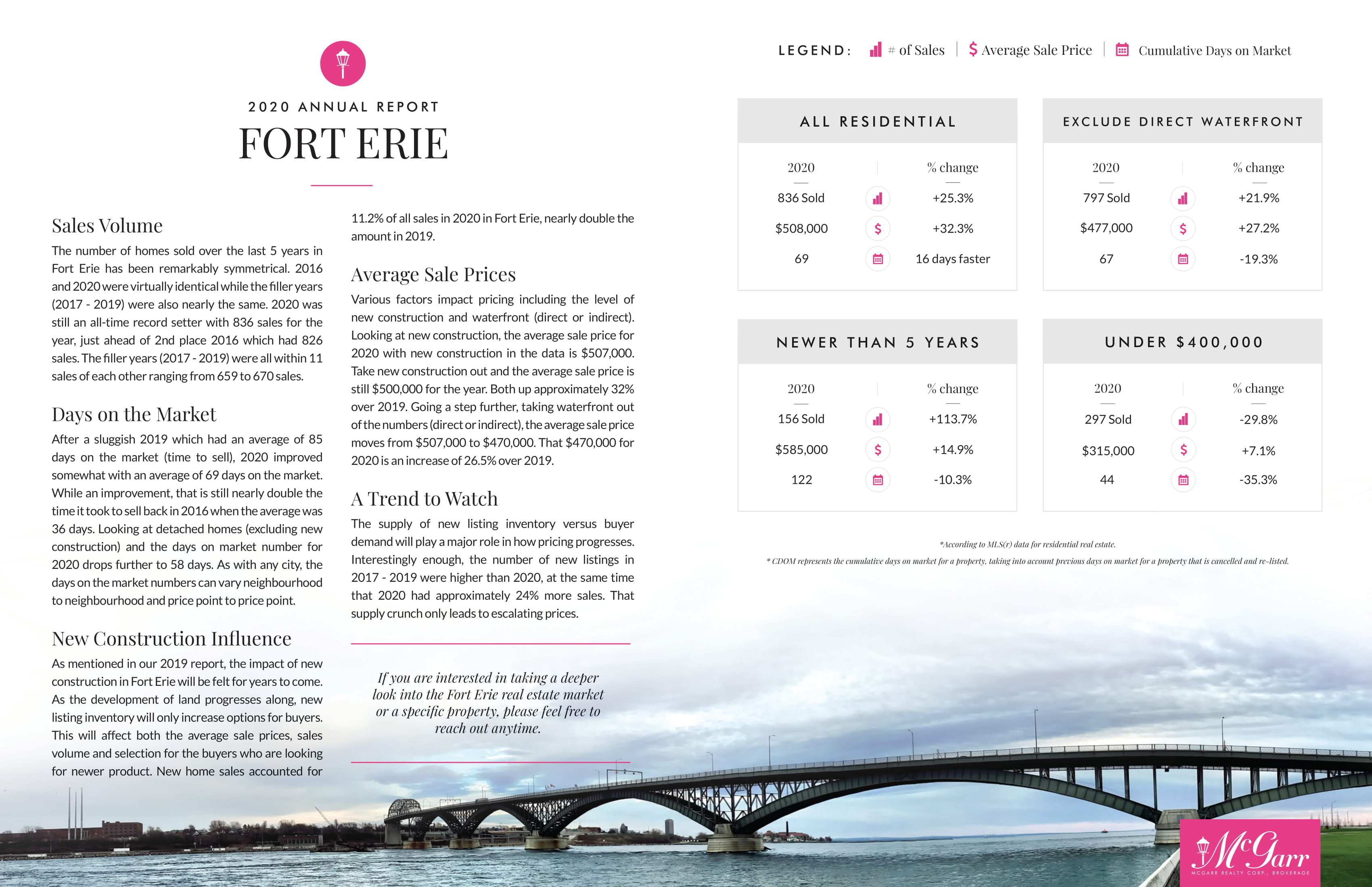 Fort Erie Market Report 2020
