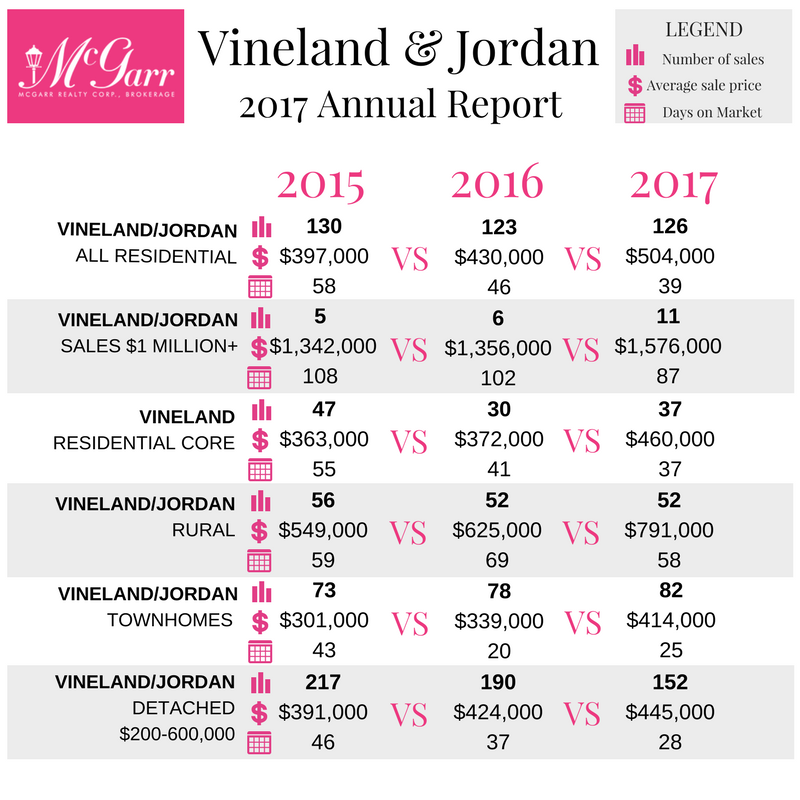 Vineland/Jordan Market Report