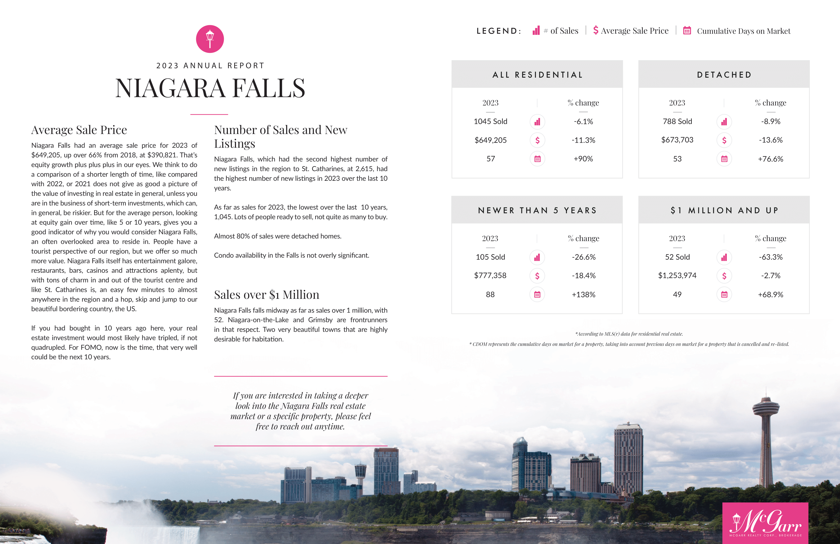 Niagara Falls Market Report 2023
