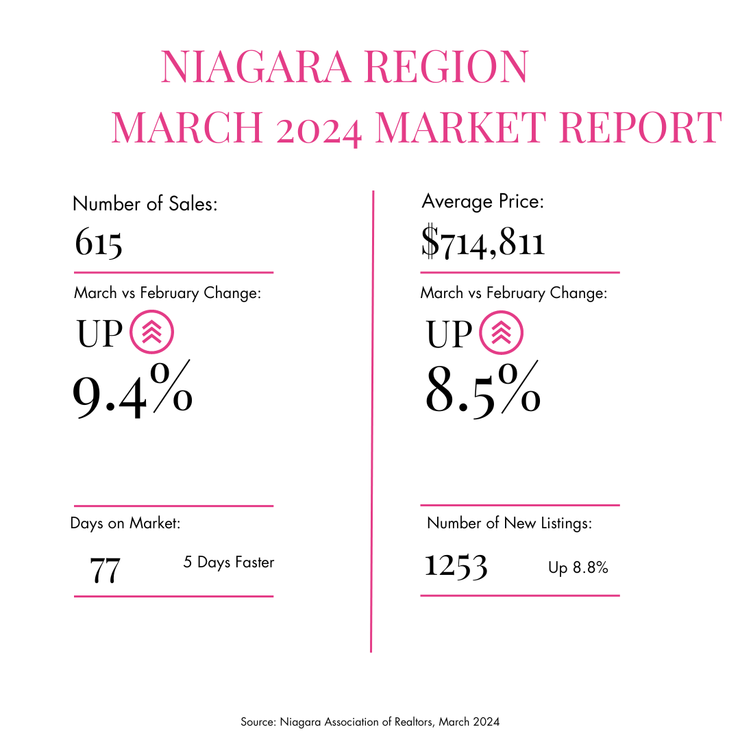 Niagara Region First 91 Days Infographic Report