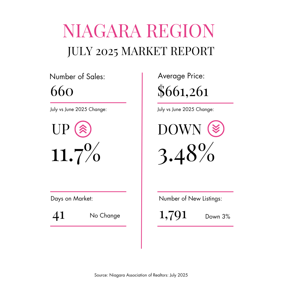 Niagara Region First 91 Days Infographic Report