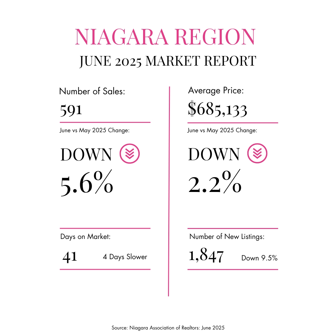 Niagara Region First 91 Days Infographic Report