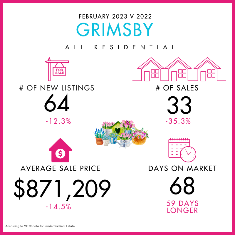 NOTL: Total Monthly Sales
