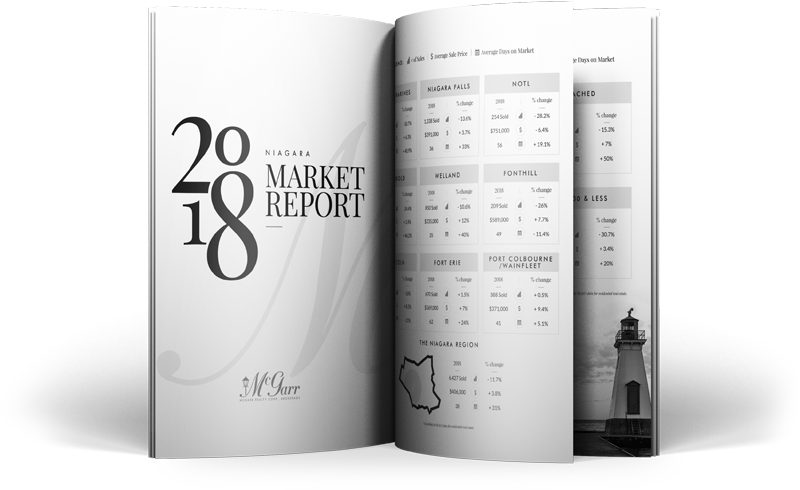 2018 Market Report For Niagara 