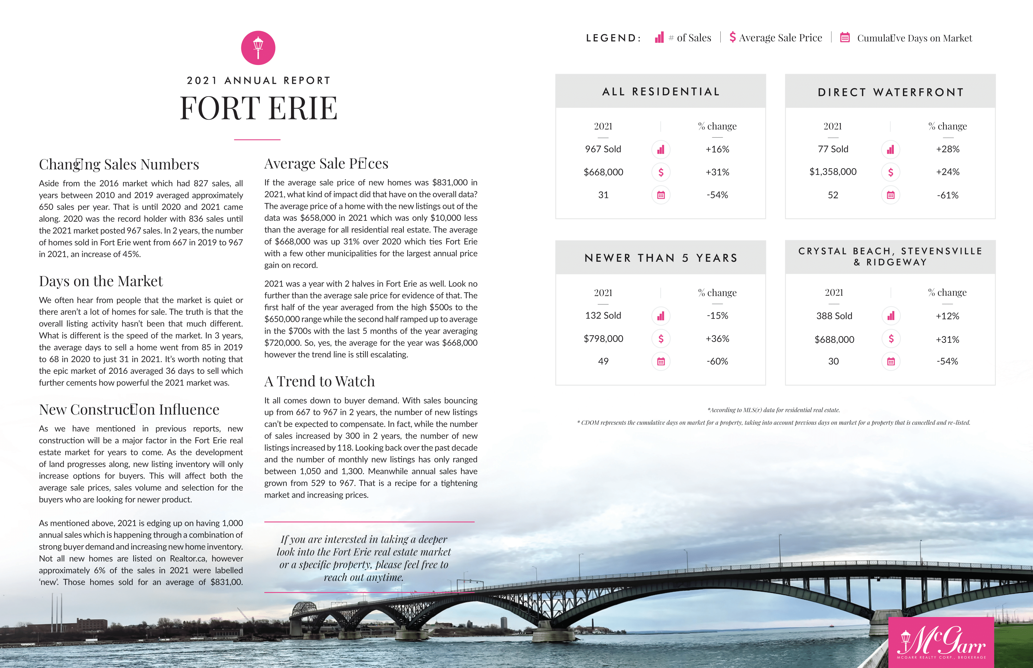 Fort Erie Market Report 2020