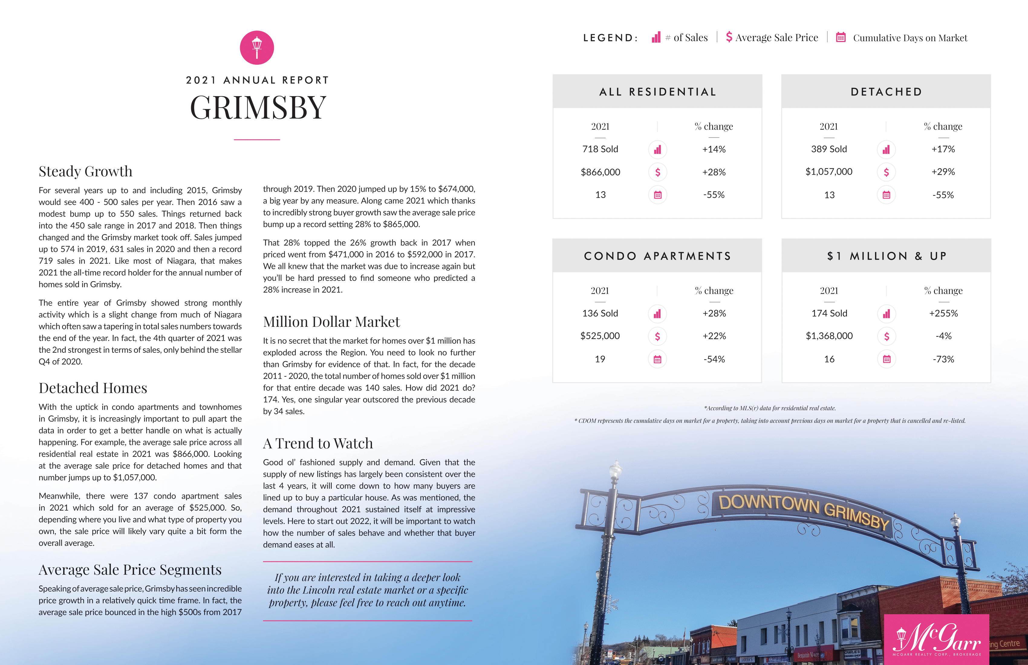Grimsby Market Report 2020