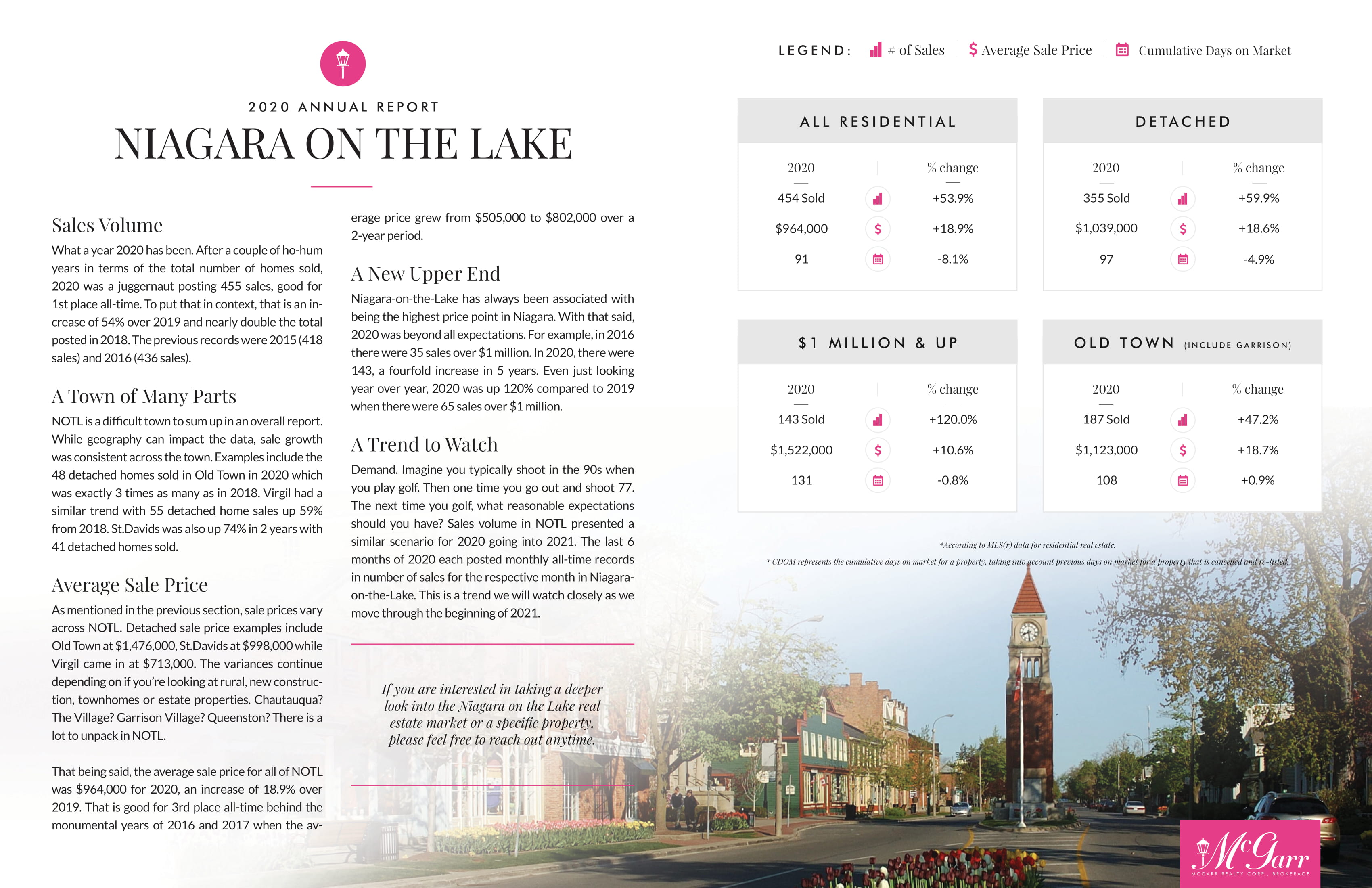 Niagara-on-the-Lake Market Report 2020
