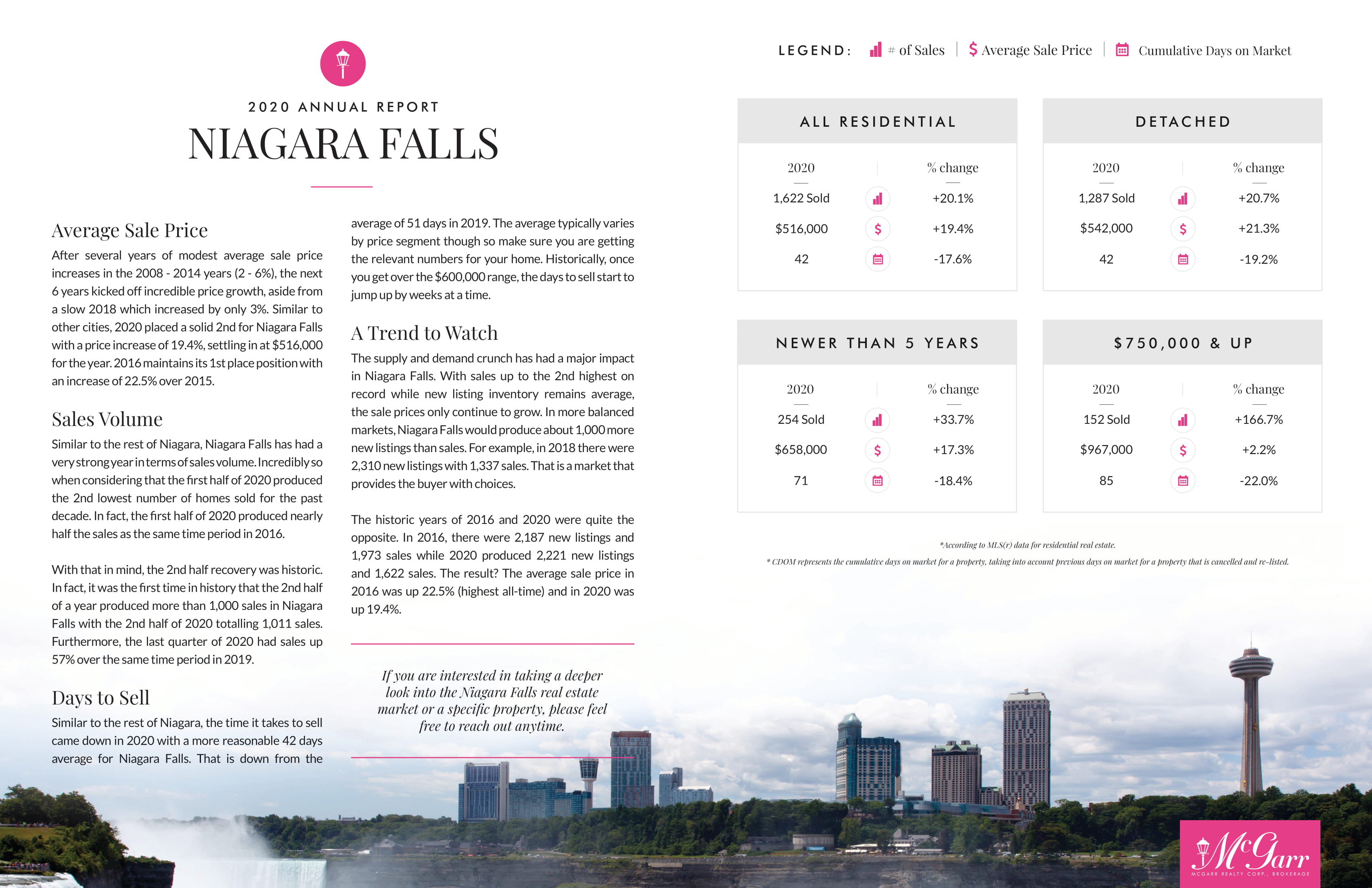 Niagara Falls Market Report 2022