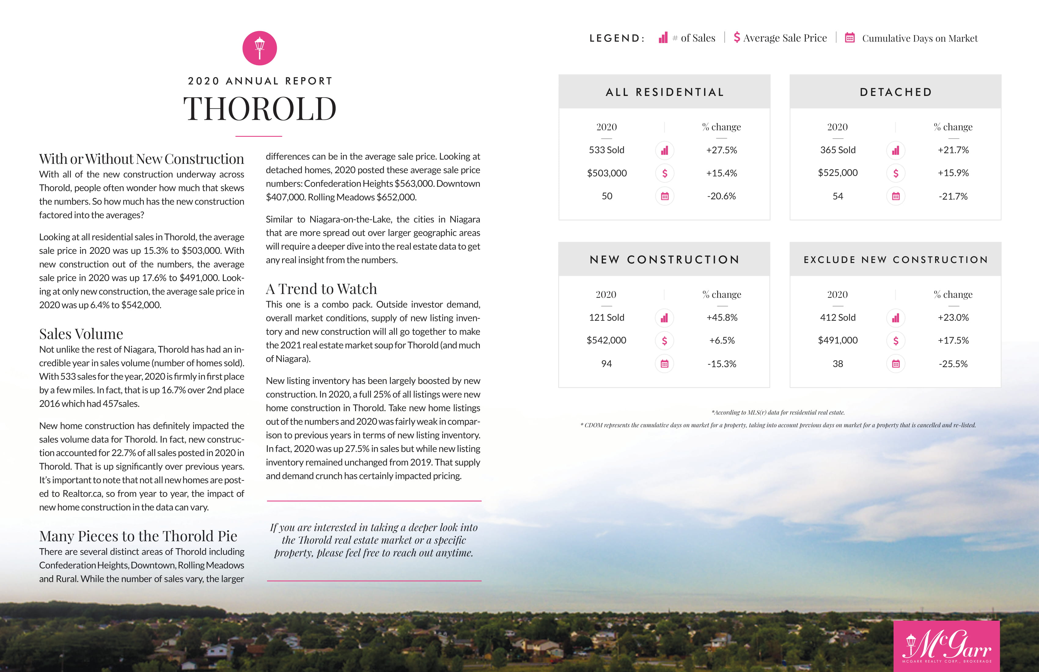 Thorold Market Report 2020
