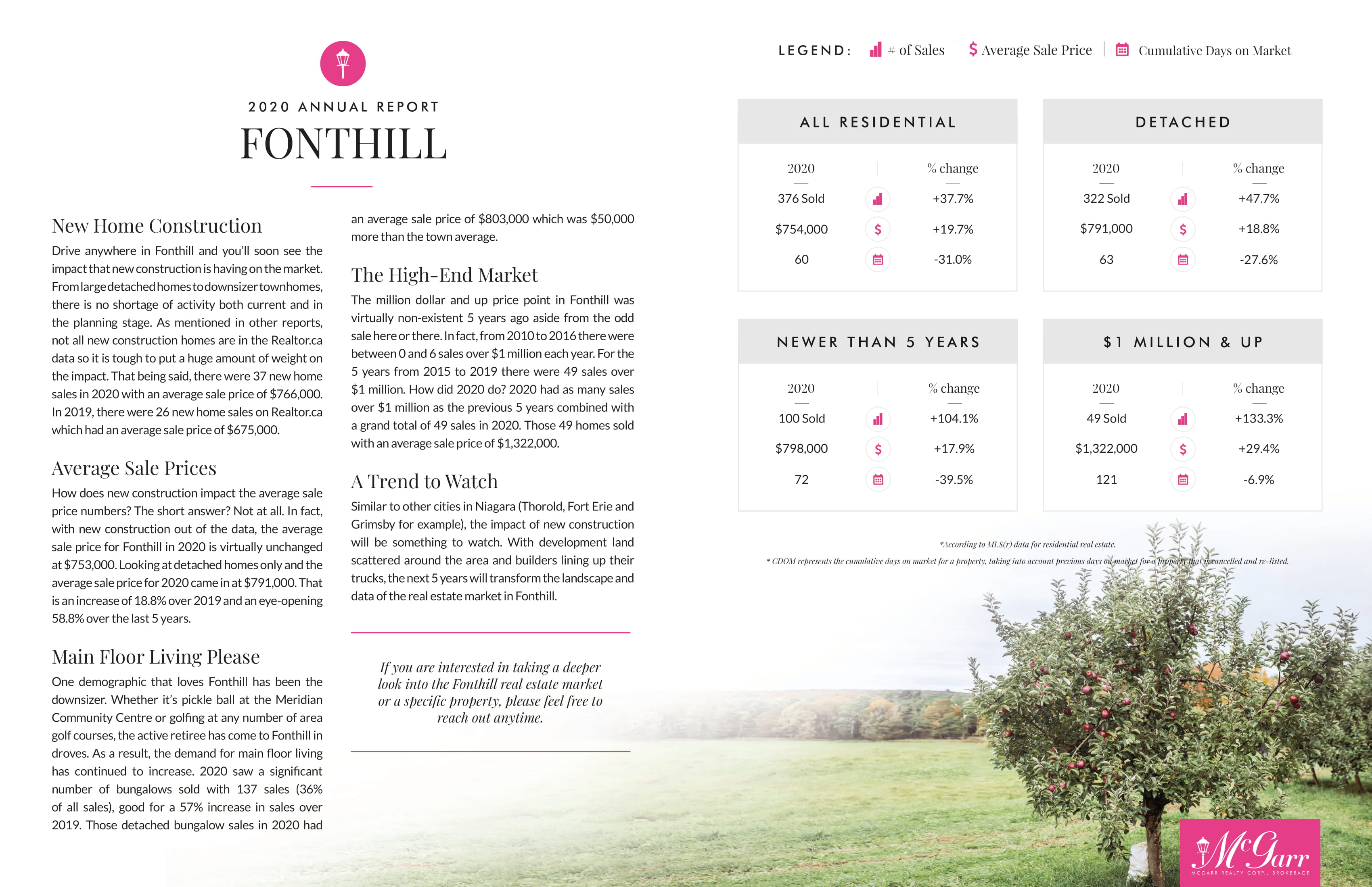 Fonthill Market Report 2020