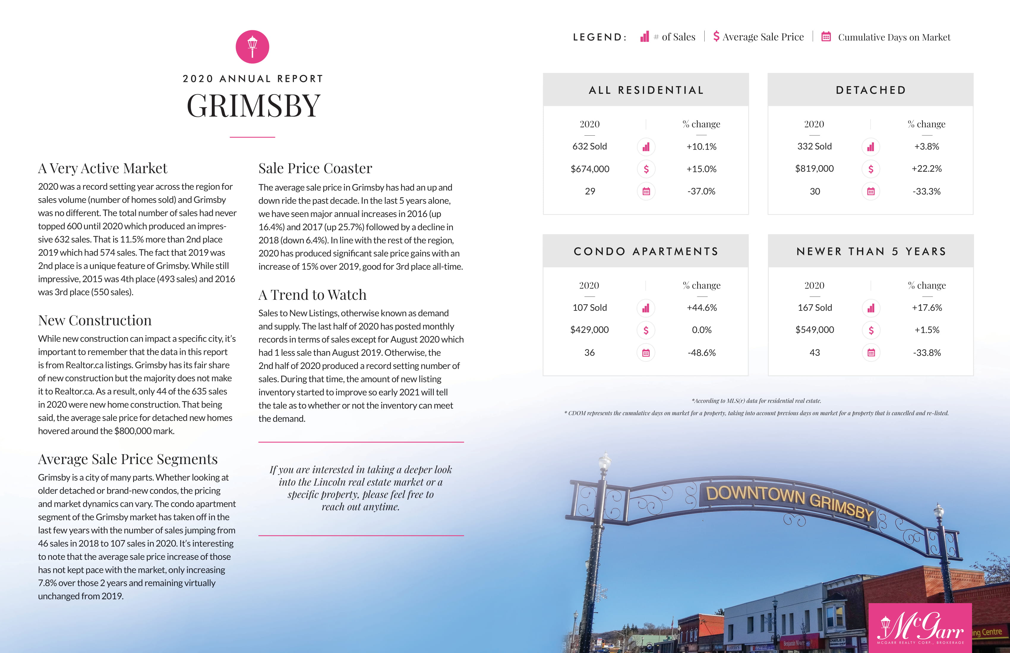 Grimsby Market Report 2020