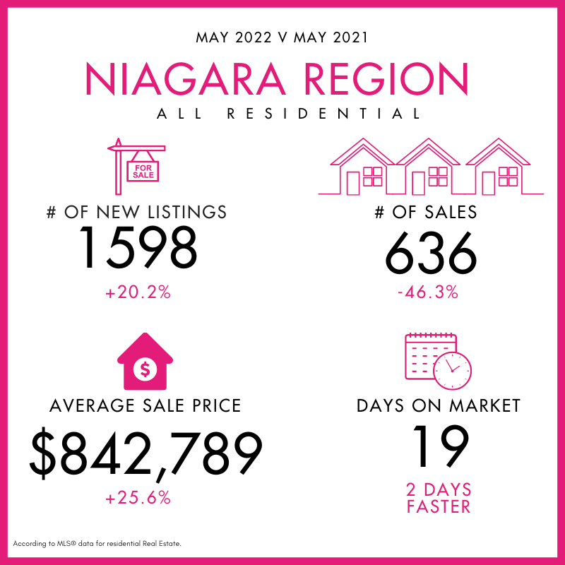 Niagara Region First 91 Days Infographic Report