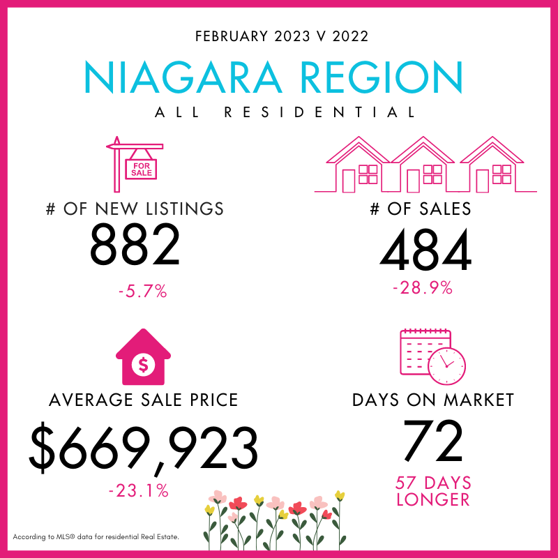 Niagara Region First 91 Days Infographic Report