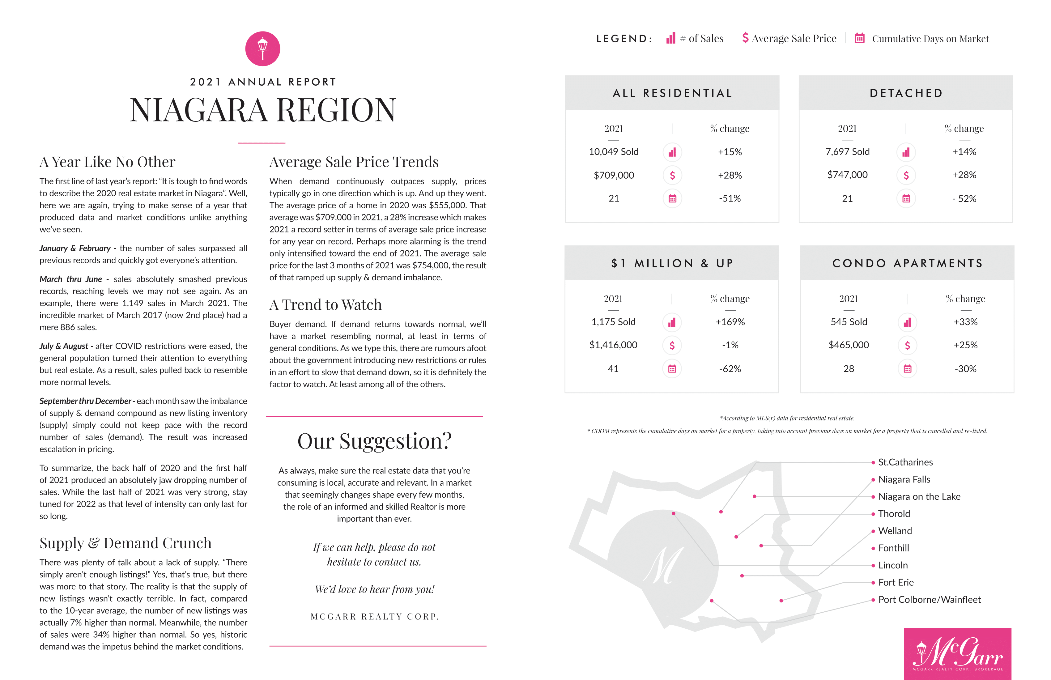 Niagara Region Market Report 2020