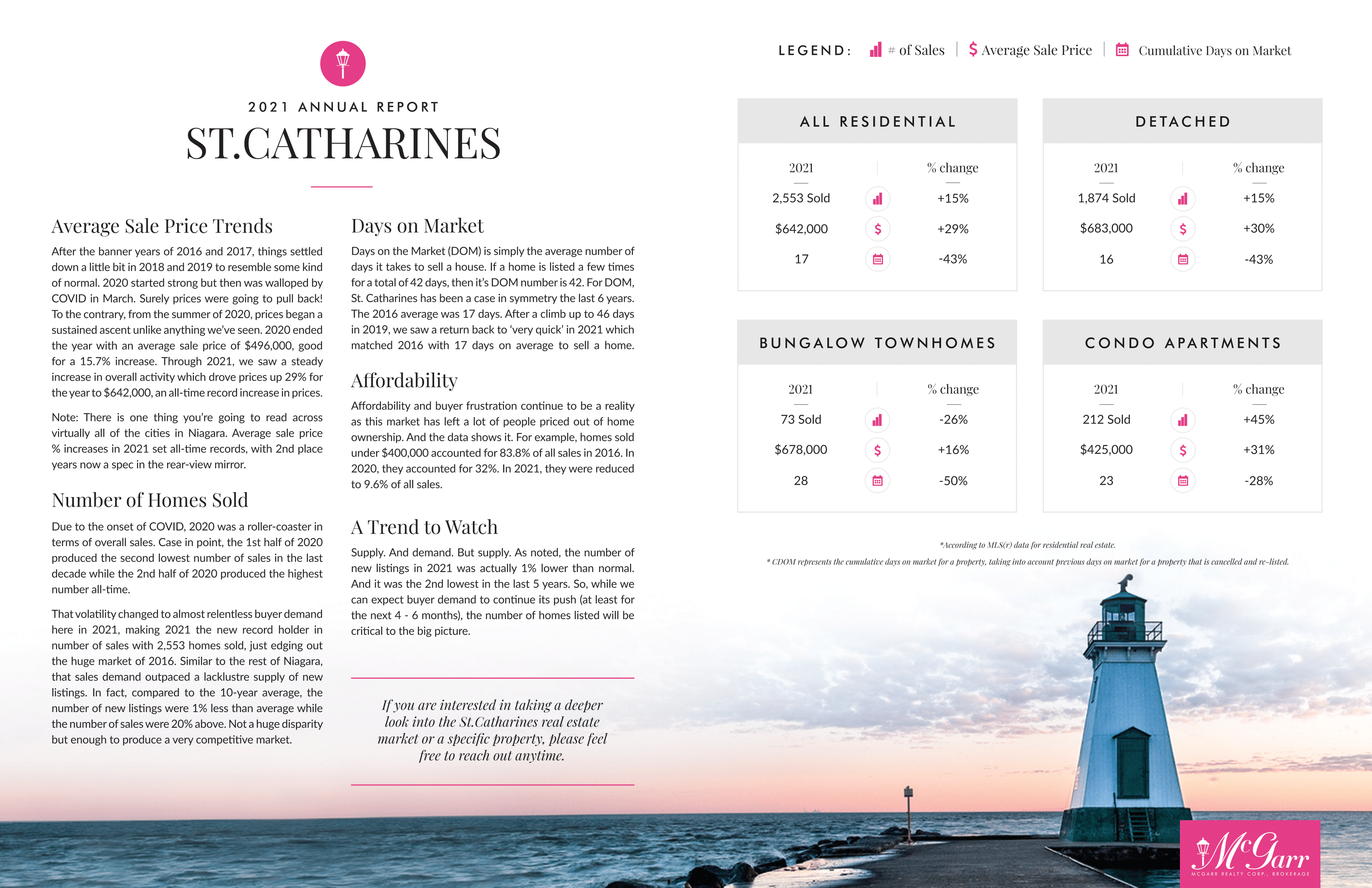 St. Catharines Market Report 2020