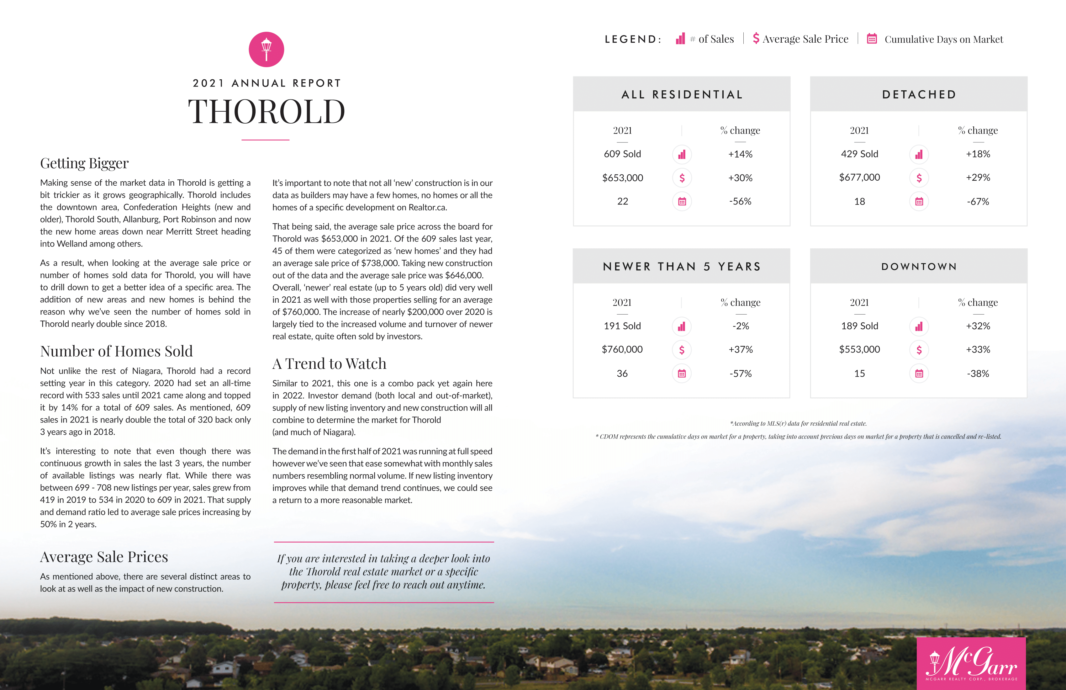 Thorold Market Report 2020