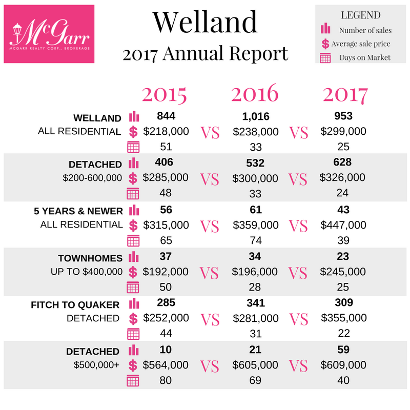 Wetland Market Report