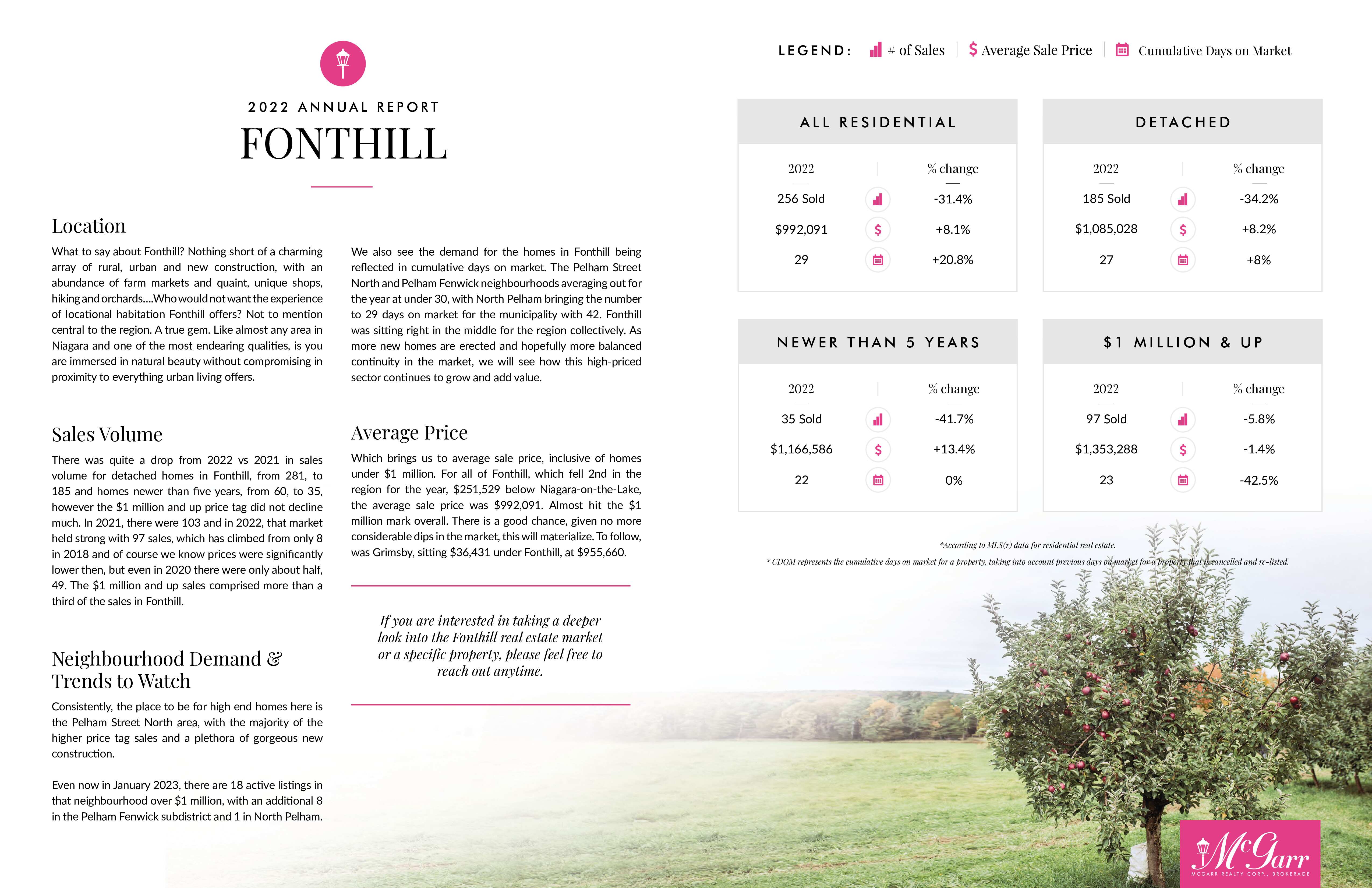 Fonthill Market Report 2022