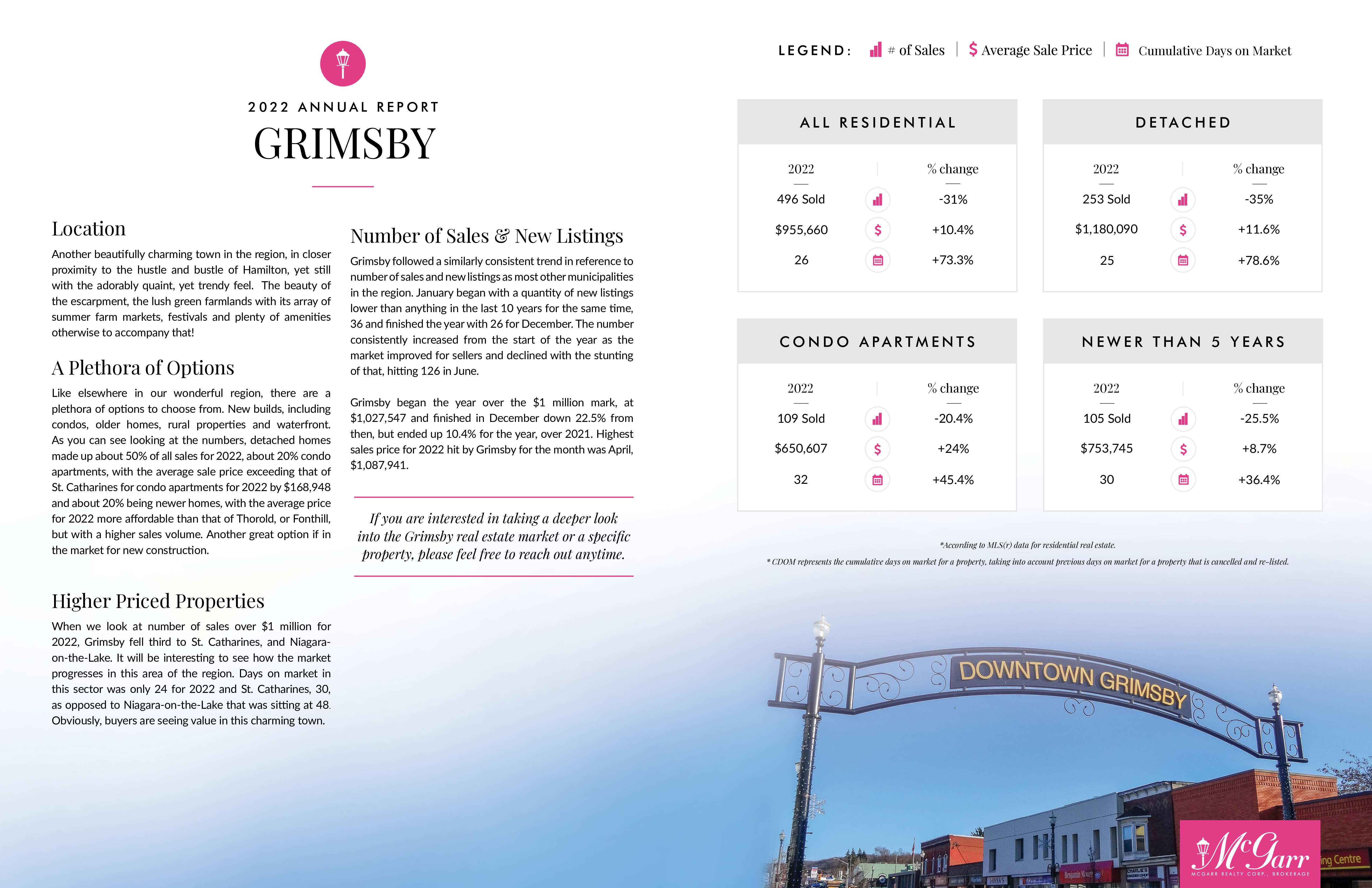 Grimsby Market Report 2022