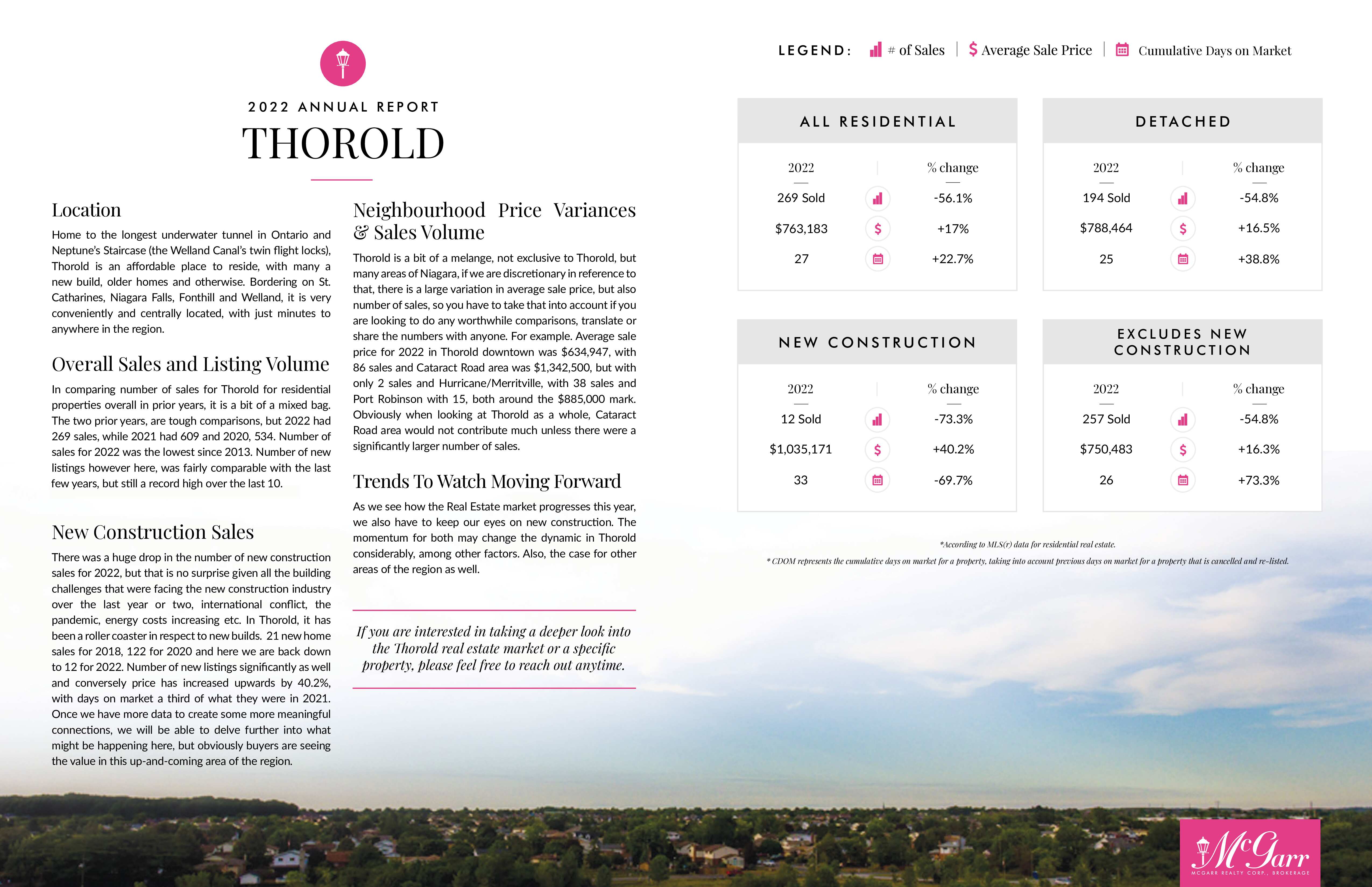 Thorold Market Report 2022