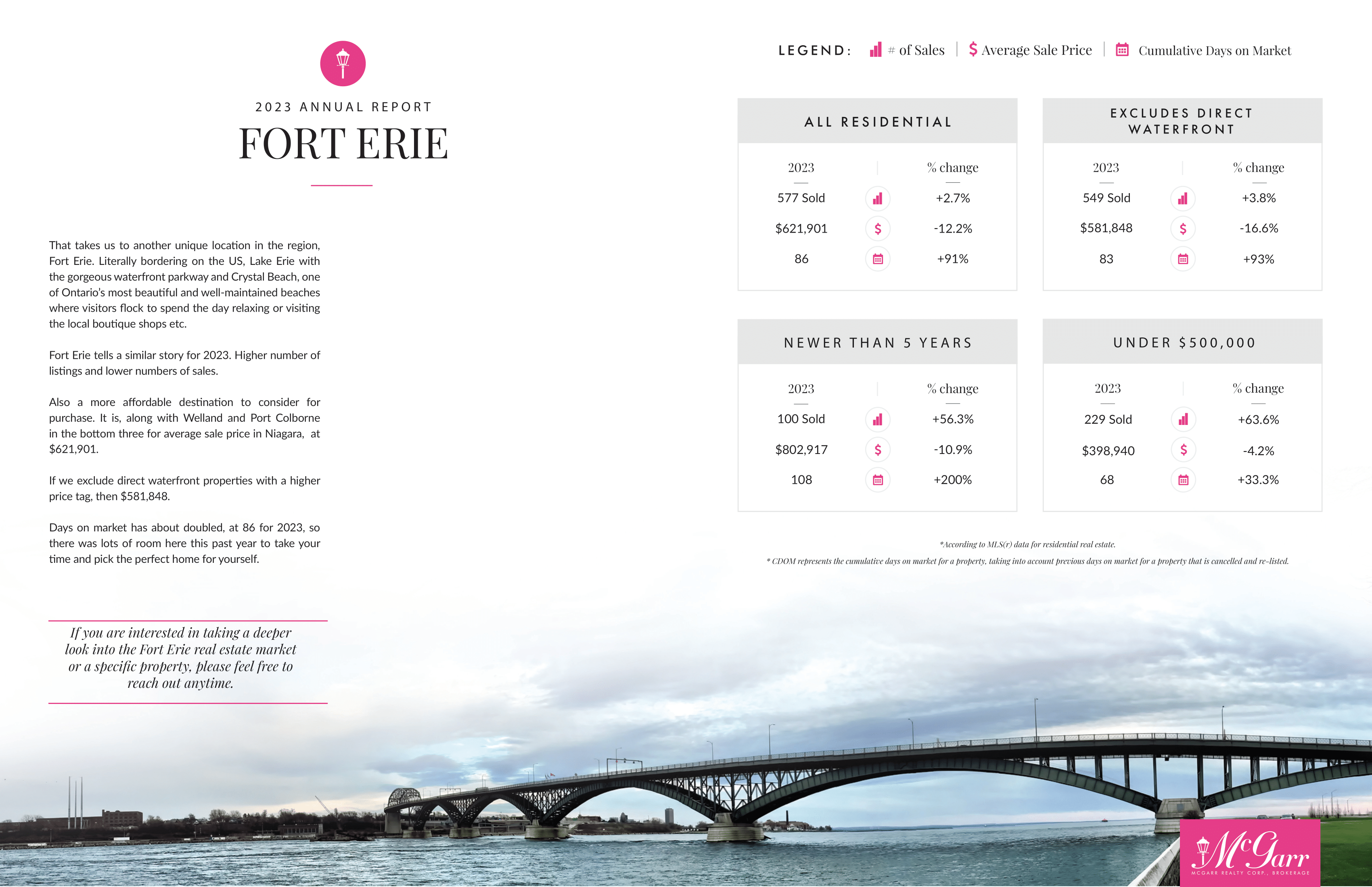 Fort Erie Market Report 2023