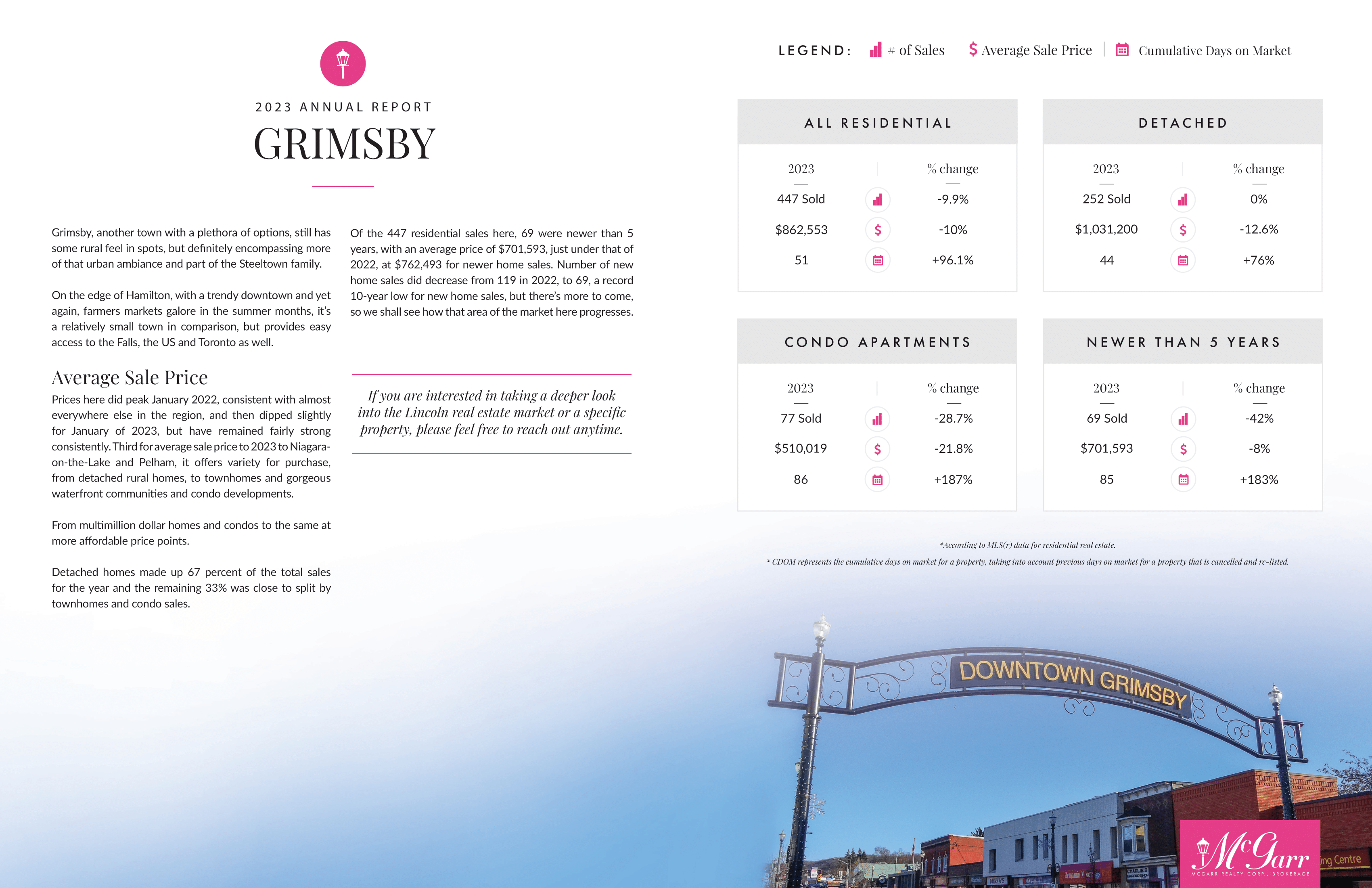 Grimsby Market Report 2023