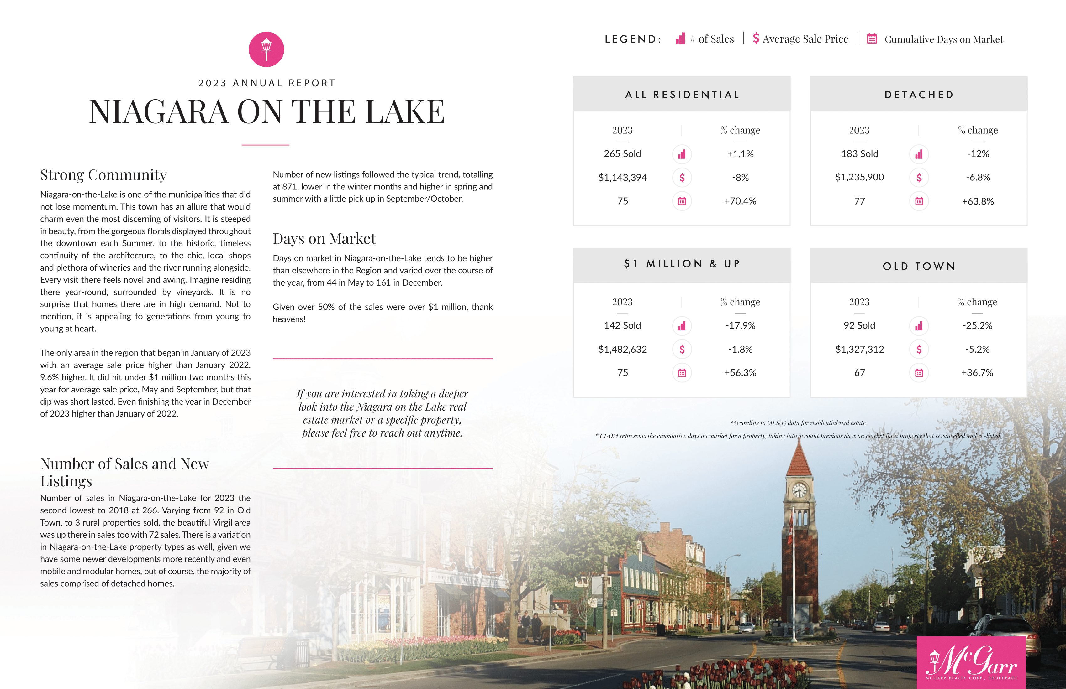 NOTL Market Report 2023