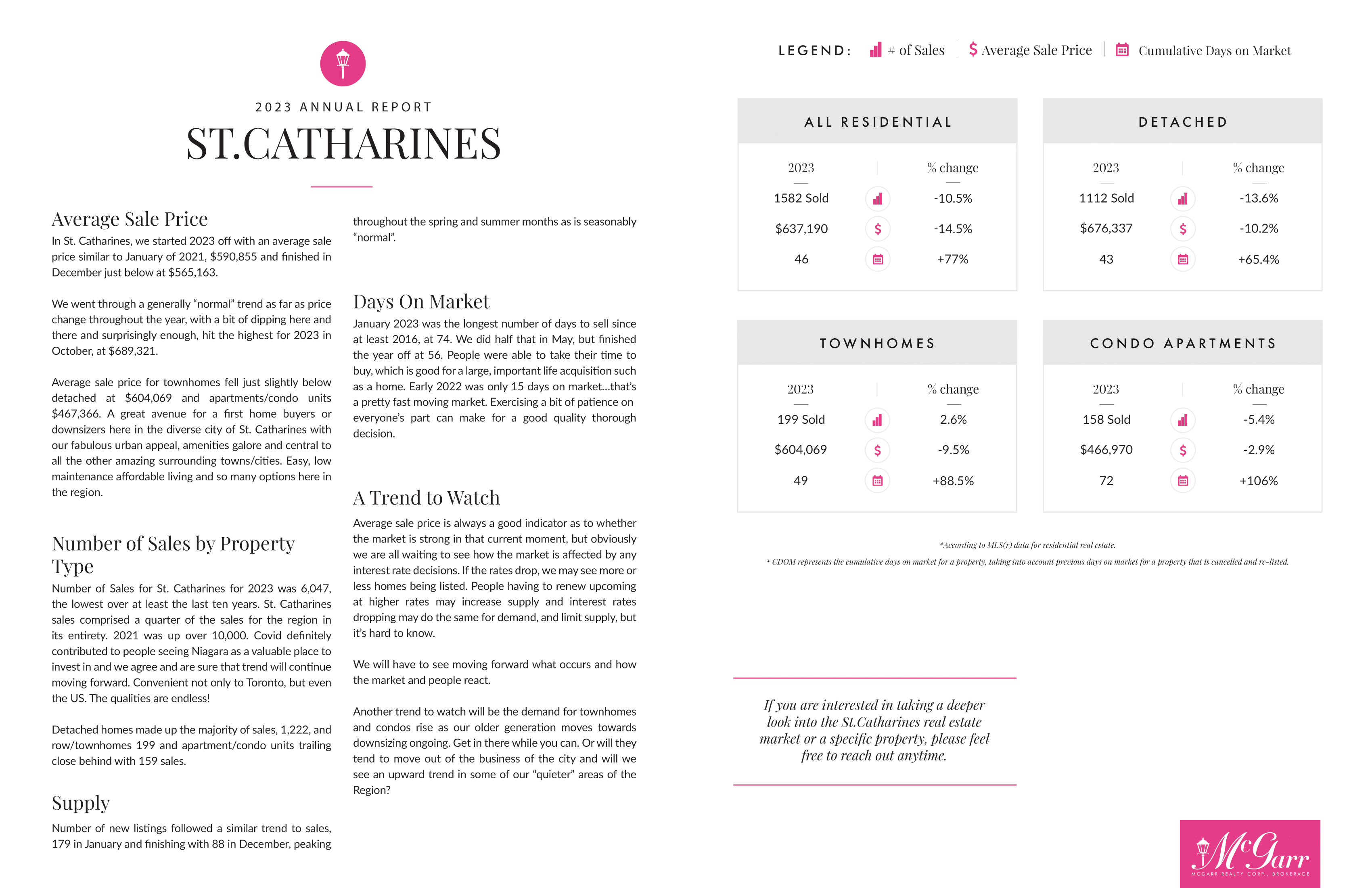 St. Catharines Market Report 2023