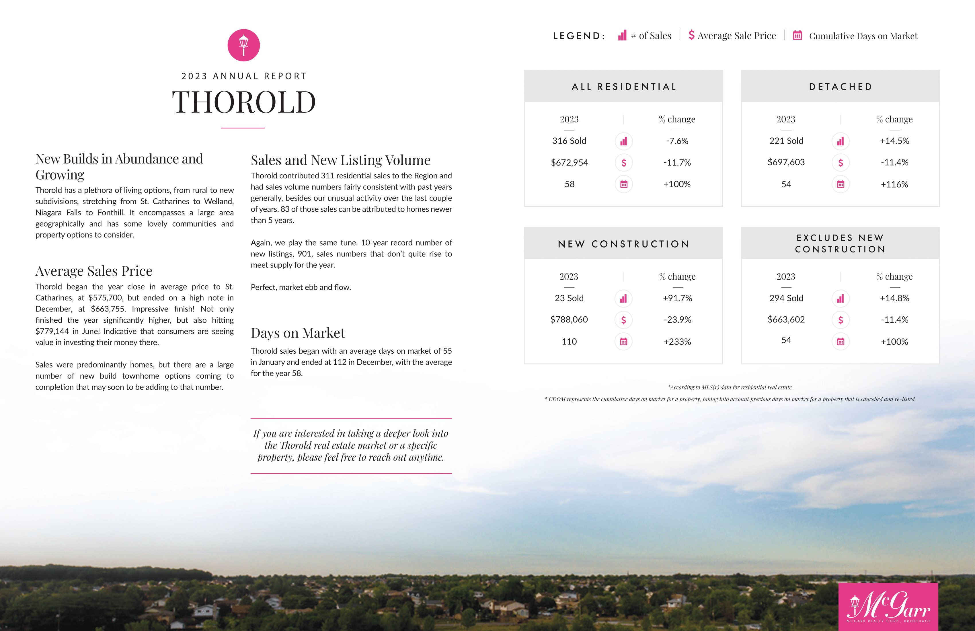 Thorold Market Report 2023